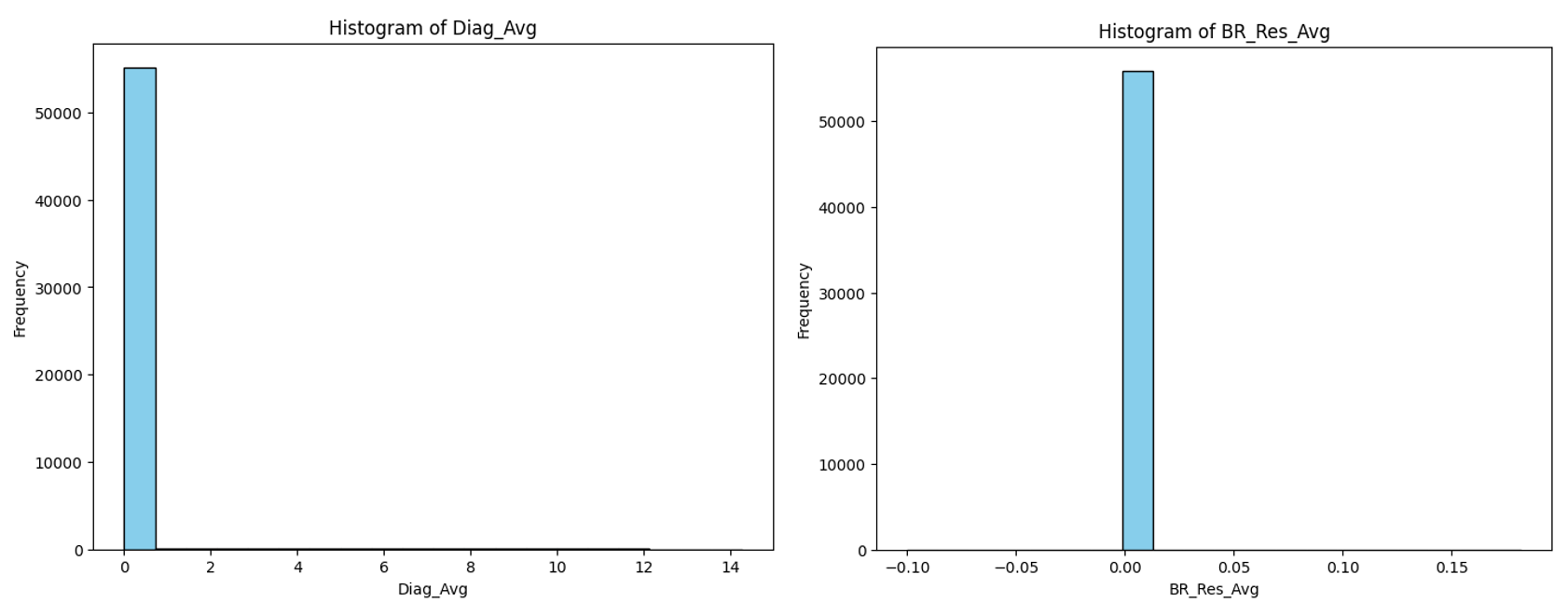 exemple plot 1